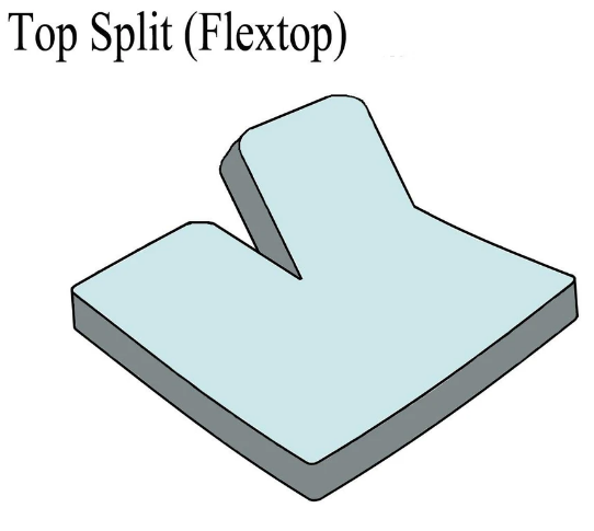 What is Split King Sheet