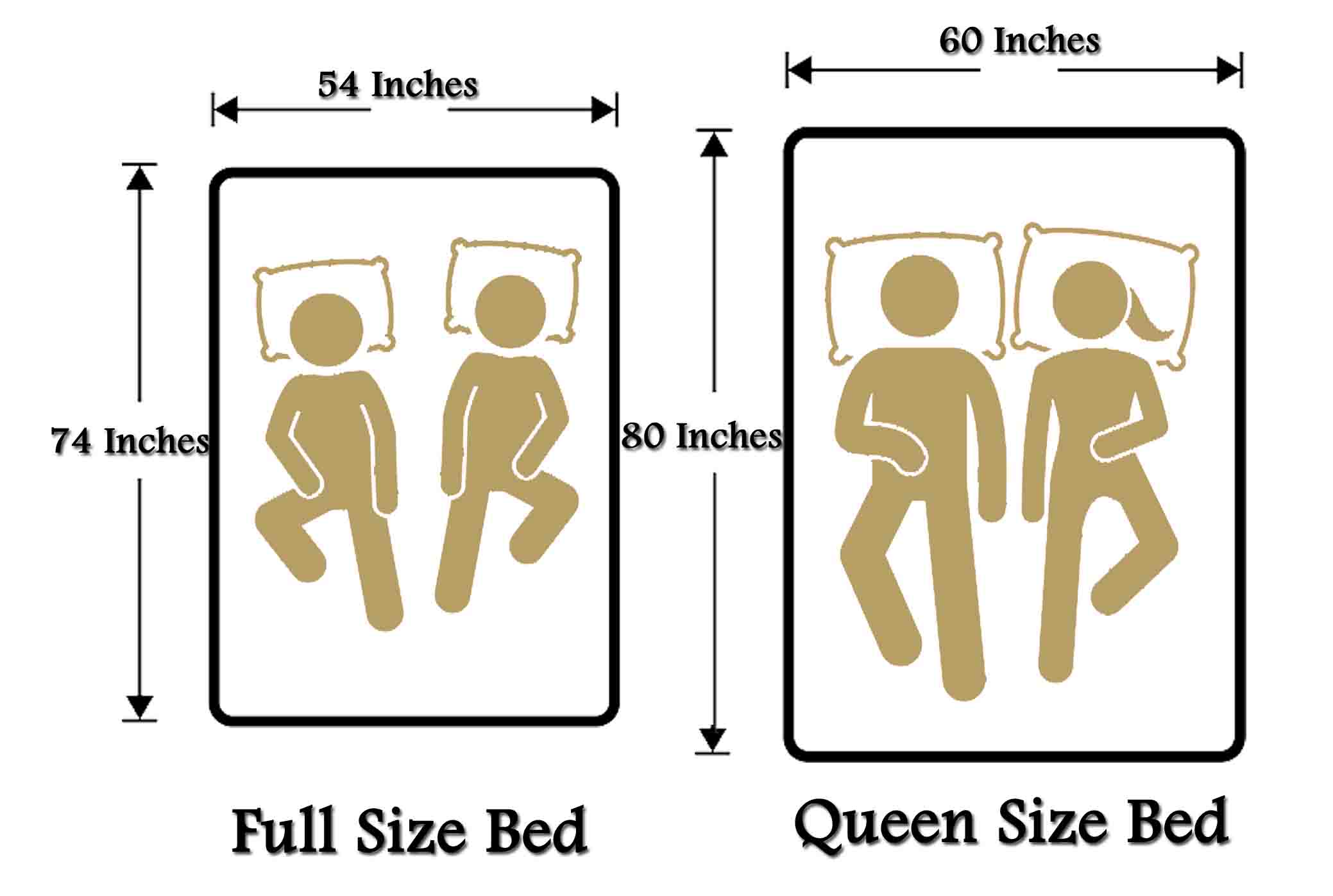 Full vs queen dimensions chart