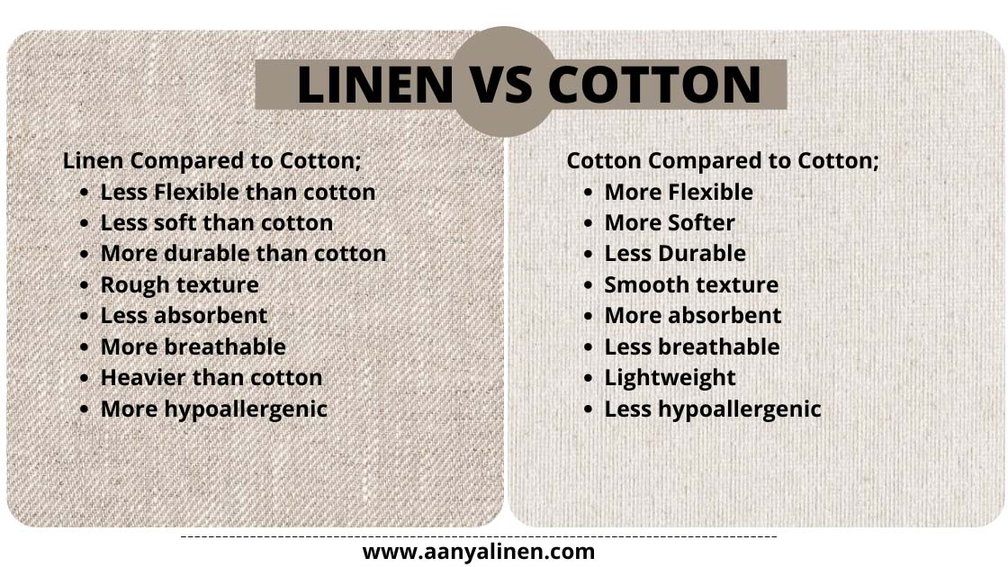 Linen Vs Cotton