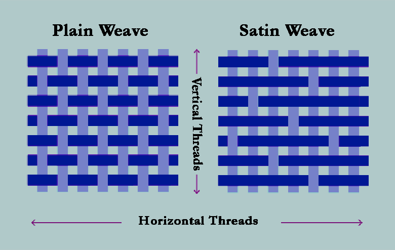 What Is Satin Made of?