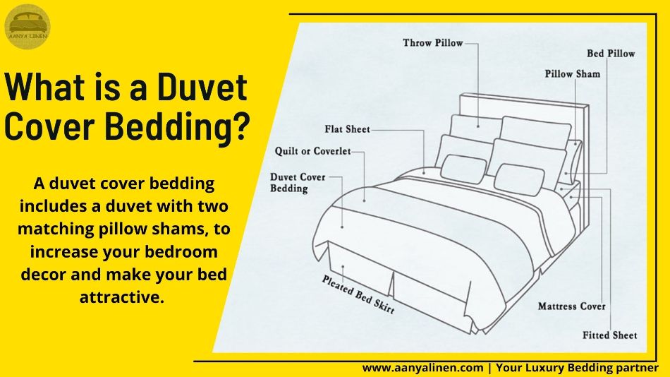 What is a Duvet Cover Bedding?